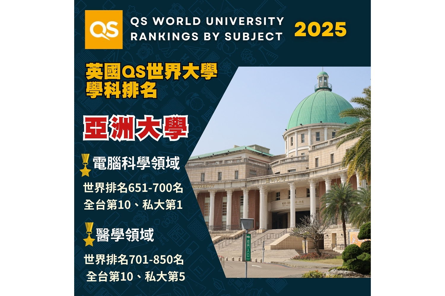 英國QS學科排名，亞大進榜「電腦科學」、「醫學」